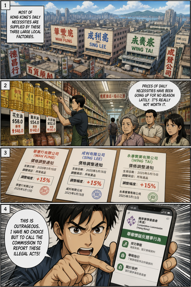 Panel 1
Visual: A high-angle, distant view of the continuous factory buildings in Kowloon Industrial Area, Hong Kong. Streets lined with traditional Hong Kong-style signboards in traditional Chinese characters. Bright, clear weather with a soft, healing art style. The exteriors of three large factories—Wah Fung, Sing Lee, and Wing Tai—are clearly visible.
Action: No character movement.
Caption (Narrator): Most of Hong Kong's daily necessities are supplied by these three large local factories.
Panel 2
Visual: Inside a local Hong Kong grocery store. Shelves stocked with daily necessities and cooking oil. A shop assistant stands to the side, replacing price tags. Passersby stop and stare at the new price list.
Expression: Citizens look frustrated, with slightly furrowed brows.
Citizen Dialogue: Prices of daily necessities have been going up for no reason lately. It's really not worth it.
Panel 3
Visual: Three factory price adjustment documents laid neatly on a table. The papers are arranged orderly, clearly showing the same date and same percentage increase for all three. The identical data visually highlights the anomaly.
Panel 4
Visual: An ordinary citizen holding a smartphone, their finger tapping on the screen to access the Competition Commission's (Hong Kong) reporting portal. Their expression is full of indignation.
Citizen Dialogue: This is outrageous. I have no choice but to call the Commission to report these illegal acts
